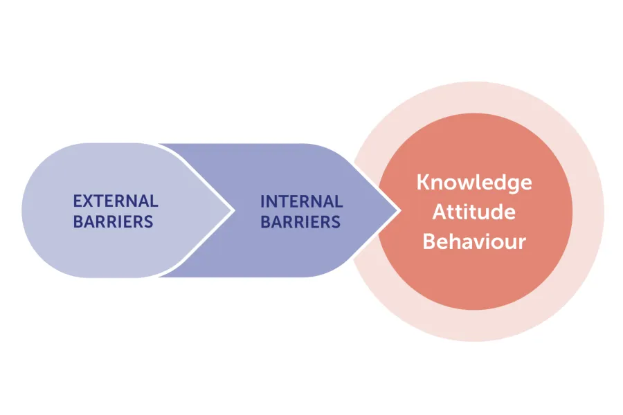 EULAR Sympo_Thumbnail _593x395.png