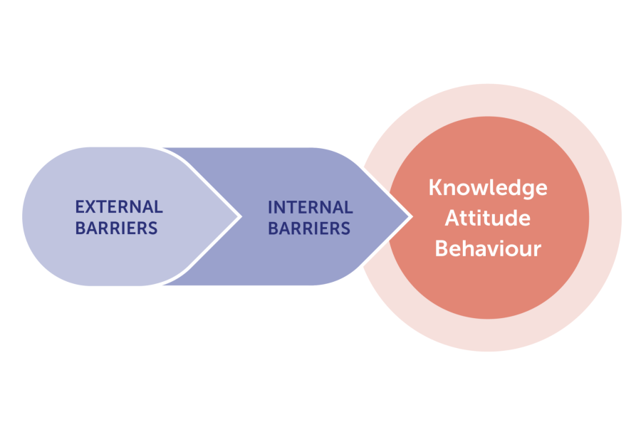 EULAR Sympo_Thumbnail _593x395.png