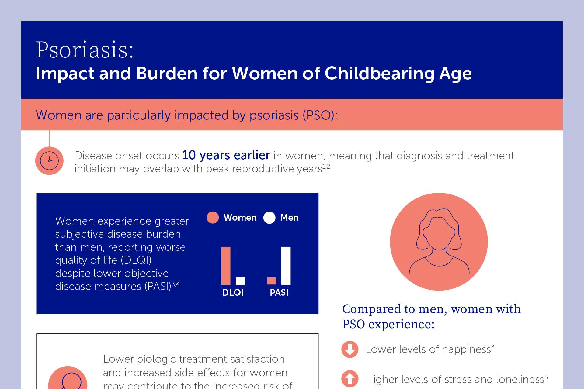 Infographic with key data on impact and burden of psoriasis in women of childbearing age