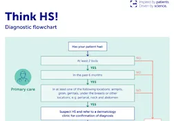 Diagnosis flowchart_thumnail copy.png