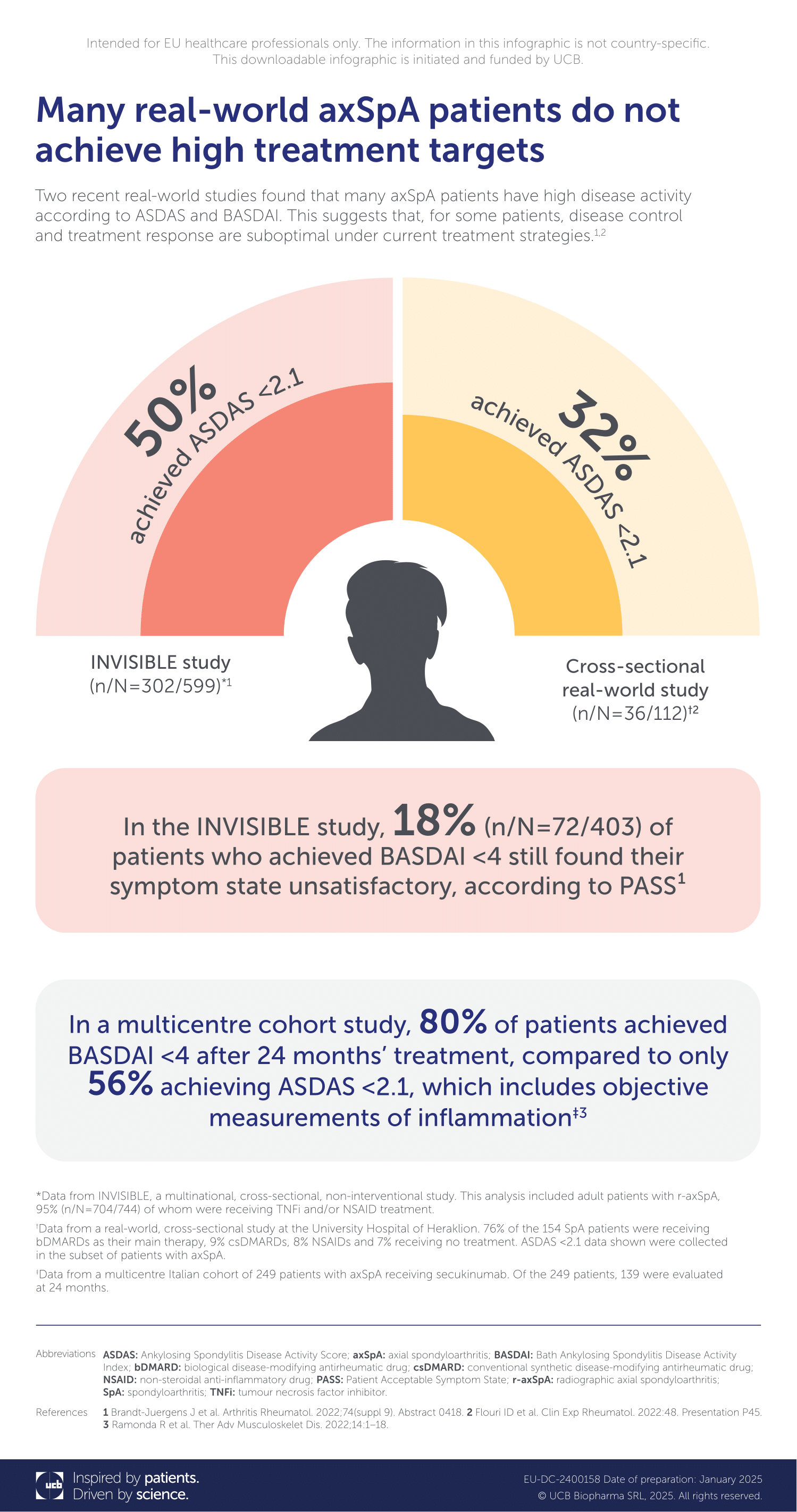ASDAS Target Infographic Download_UCB MedHub.png