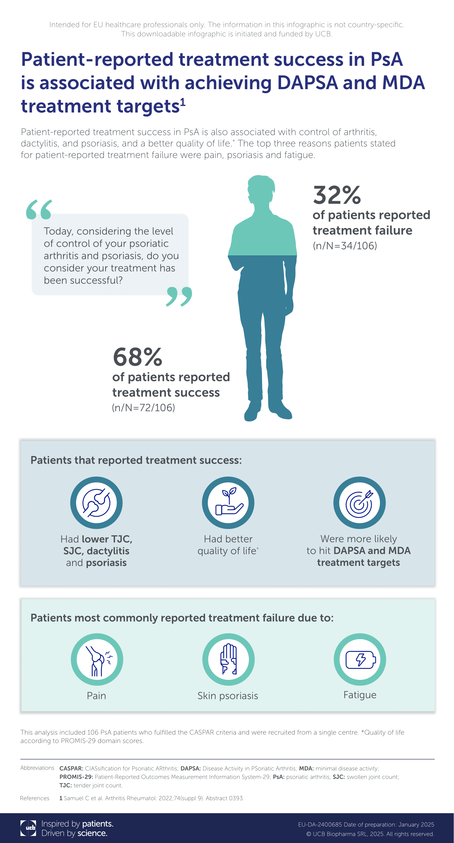 Treatment Success Infographic Download_UCB MedHub.png
